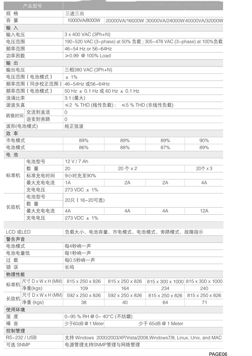 网站关键词