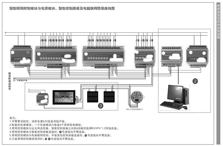 网站关键词