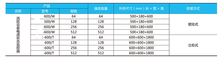 网站关键词