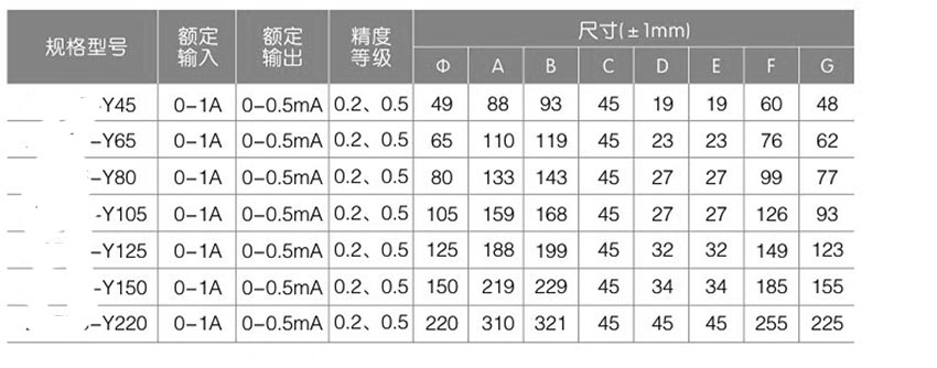 网站关键词