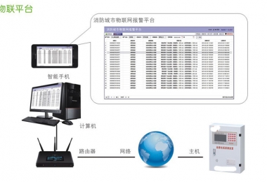 智慧消防物联平台解决方案