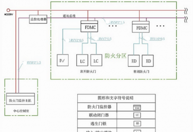 防火门监控器系统图